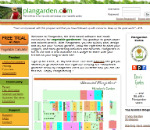 plangarden.com garden planning